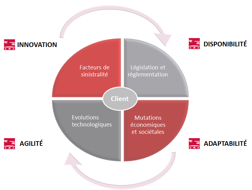 Process expertise